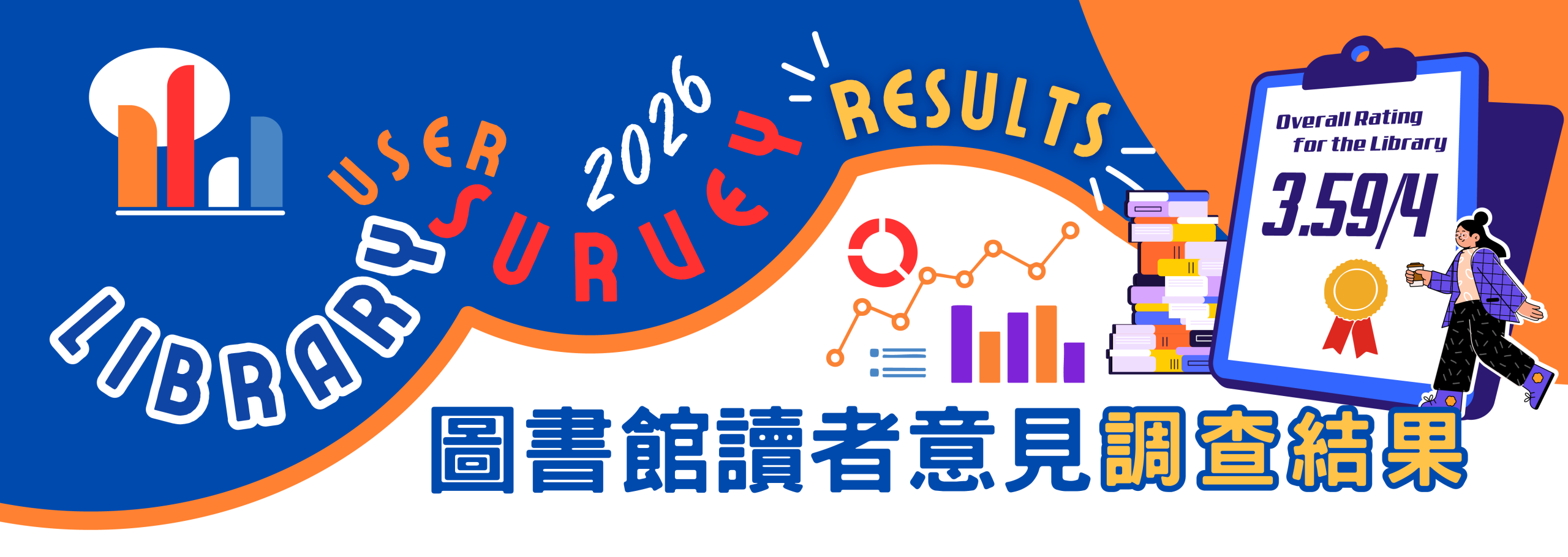 2026 Library User Survey Result